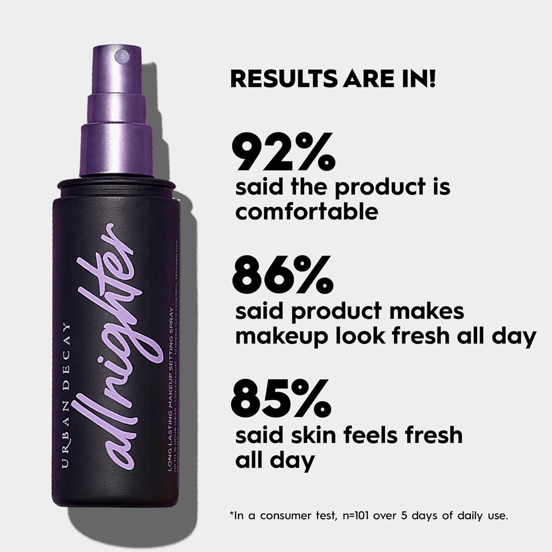 Urban decay a nighter setting spray 118ML